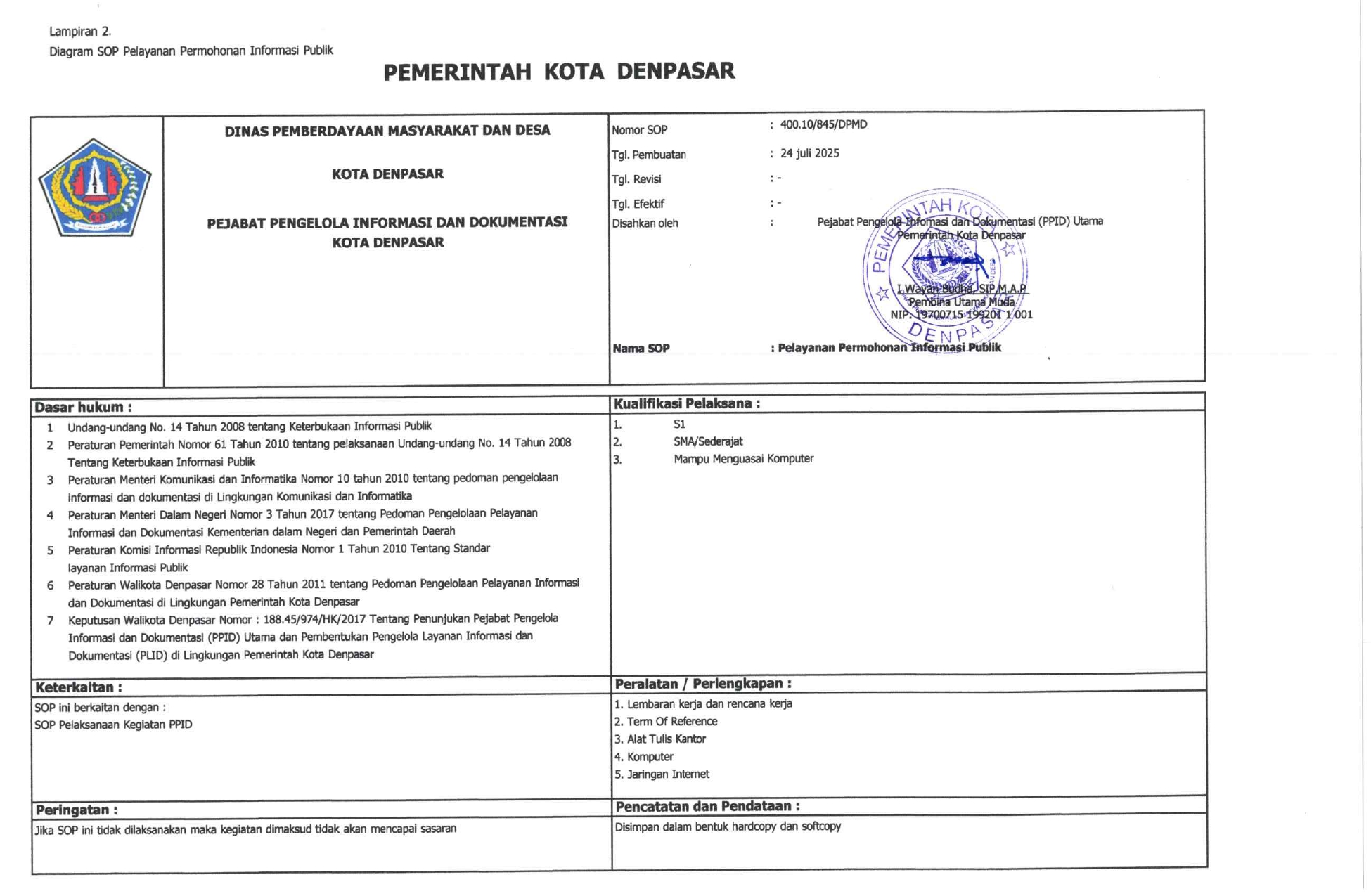 SOP Permohonan informasi 