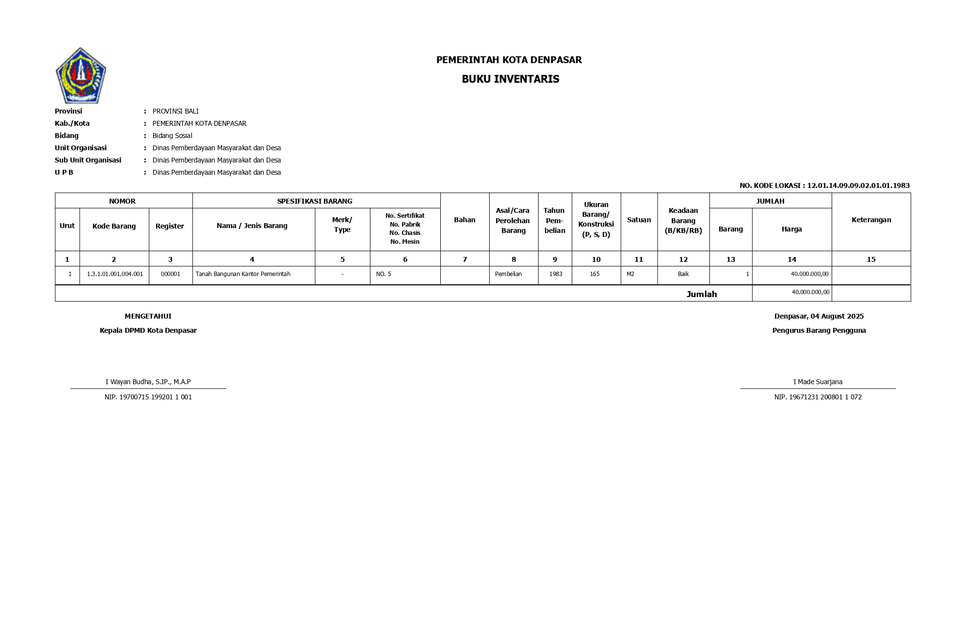 Daftar Aset dan Investasi