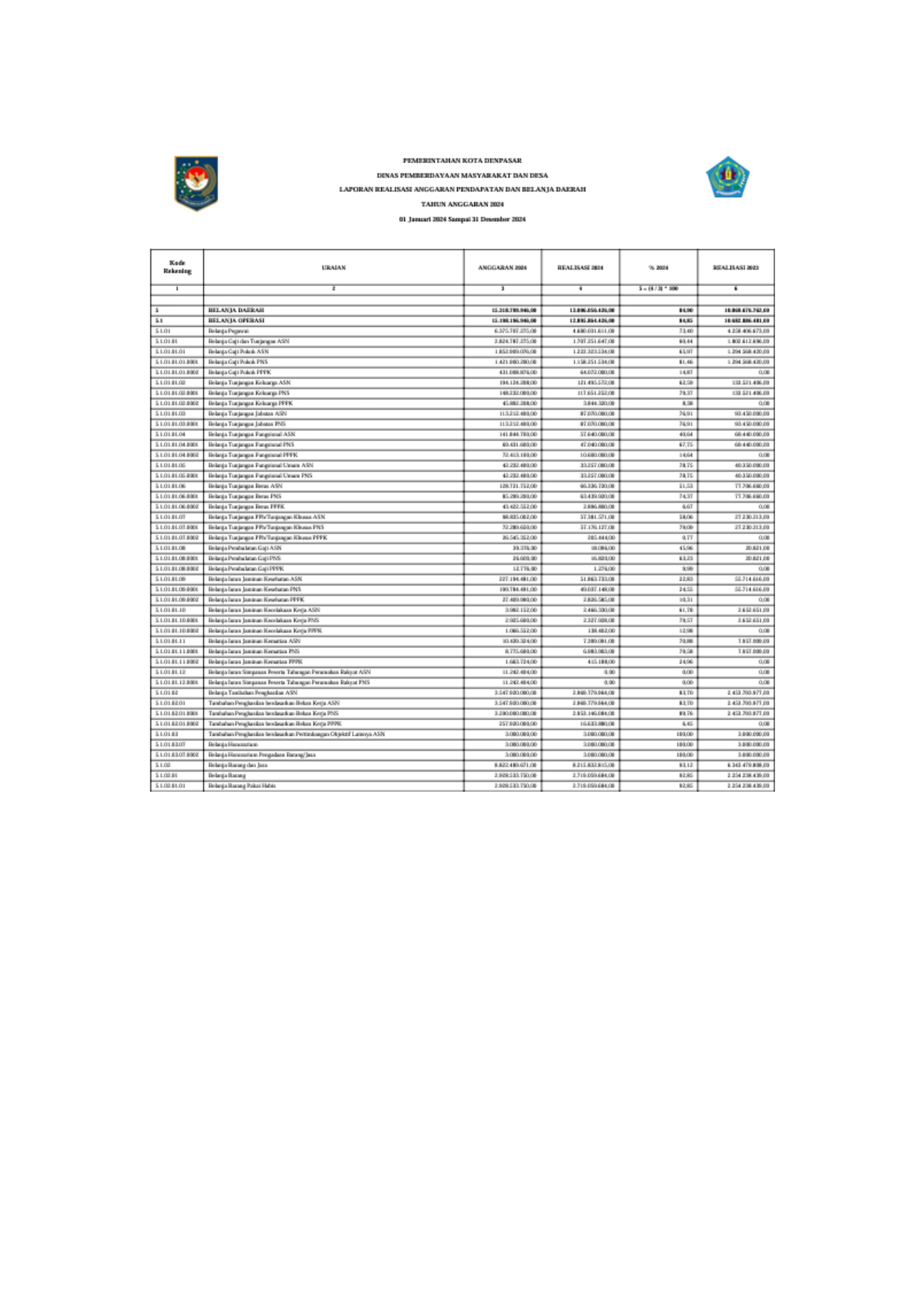 Realisasi anggaran 2024-2025